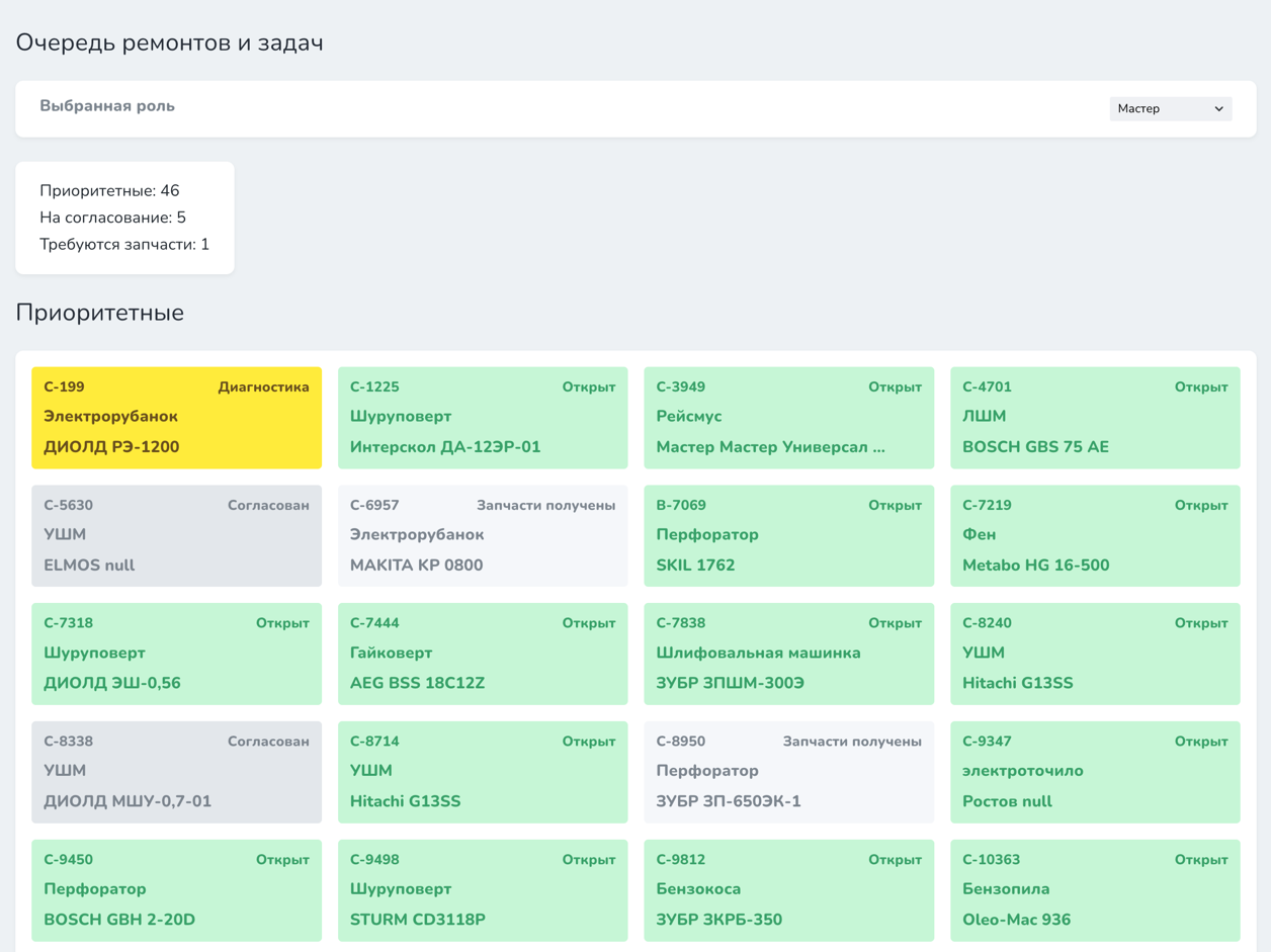 Очередь ремонтов